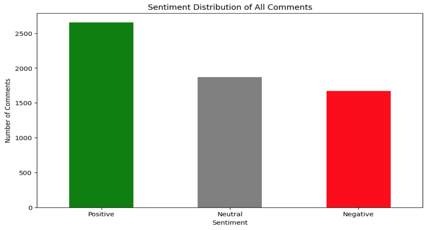 Visualization 1